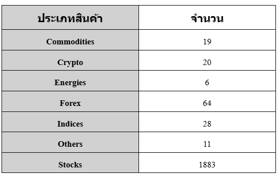สินค้าทั้งหมด ic markets