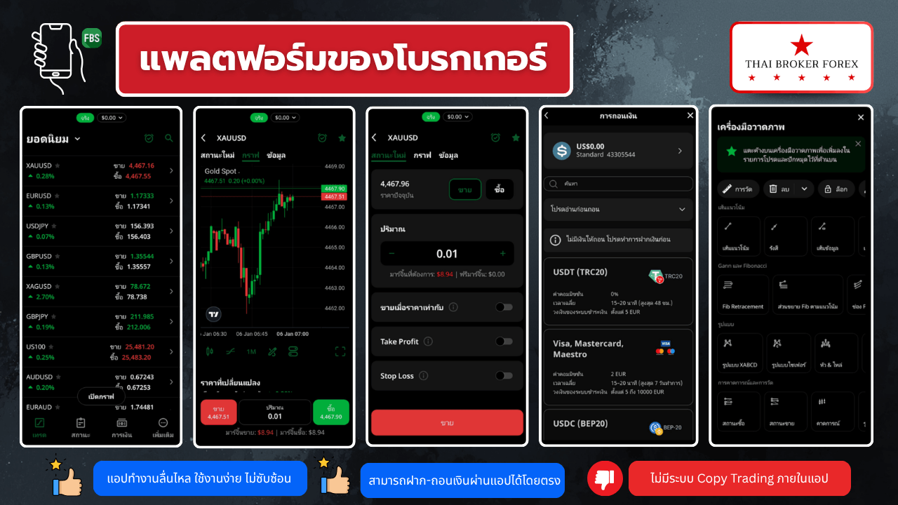 แพลตฟอร์มของโบรกเกอร์
