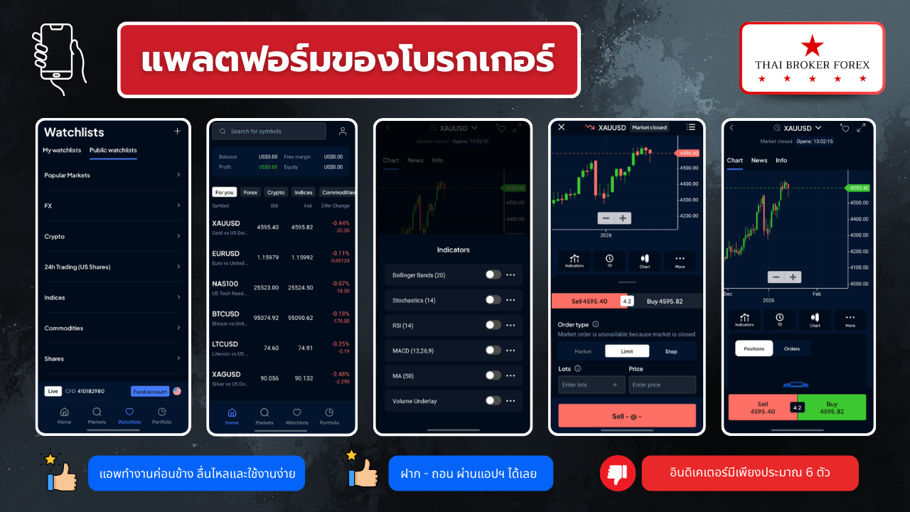 แพลตฟอร์มของโบรกเกอร์ pepperstone