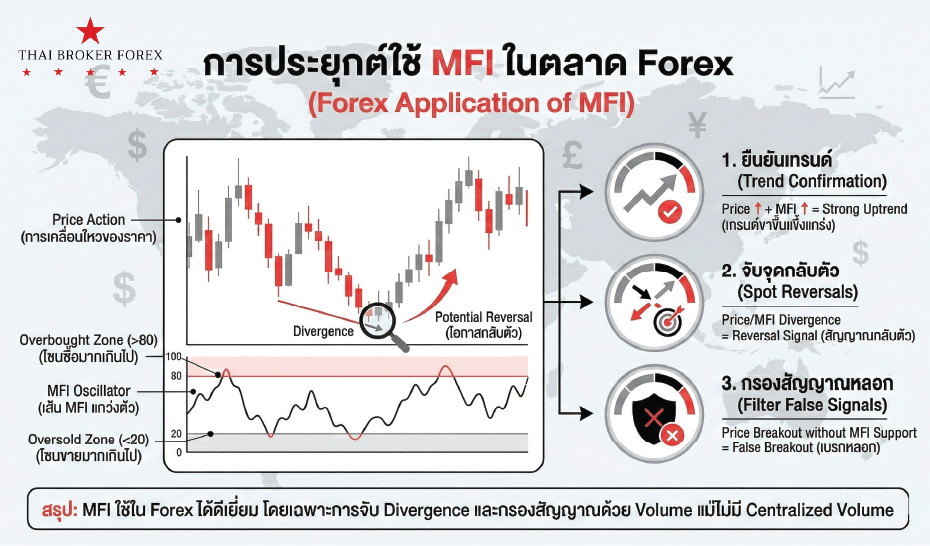 รูปภาพประกอบด้วย ข้อความ, ภาพหน้าจอ, ตัวอักษร, แผนภาพ เนื้อหาที่สร้างโดย AI อาจไม่ถูกต้อง
