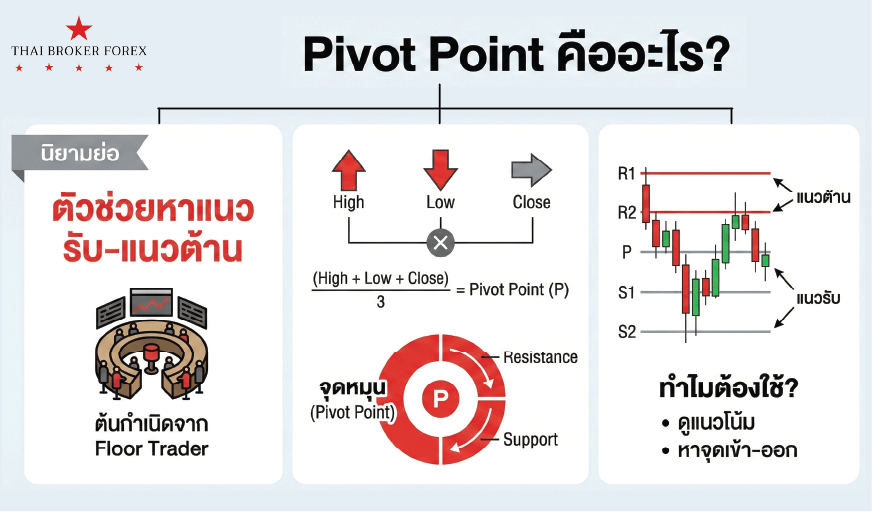 รูปภาพประกอบด้วย ข้อความ, ภาพหน้าจอ, ตัวอักษร, แผนภาพ เนื้อหาที่สร้างโดย AI อาจไม่ถูกต้อง