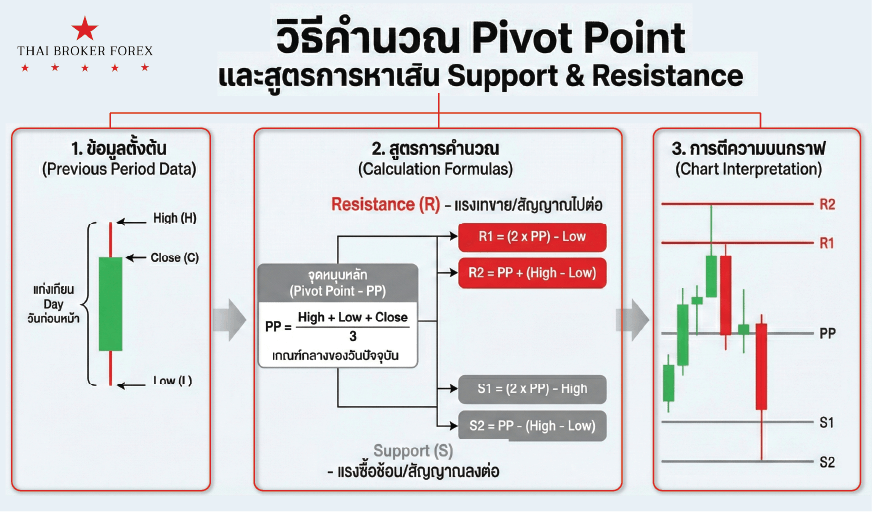 รูปภาพประกอบด้วย ข้อความ, ภาพหน้าจอ, แผนภาพ, ตัวอักษร เนื้อหาที่สร้างโดย AI อาจไม่ถูกต้อง