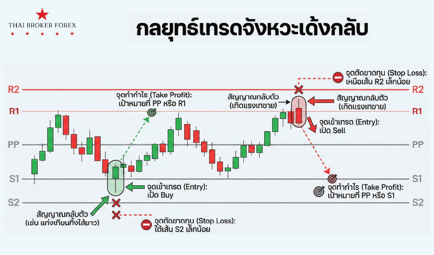 รูปภาพประกอบด้วย ข้อความ, ภาพหน้าจอ, ตัวอักษร, แผนภาพ เนื้อหาที่สร้างโดย AI อาจไม่ถูกต้อง