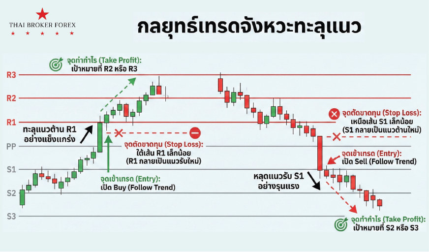 รูปภาพประกอบด้วย ข้อความ, ตัวอักษร, ไลน์, ภาพหน้าจอ เนื้อหาที่สร้างโดย AI อาจไม่ถูกต้อง