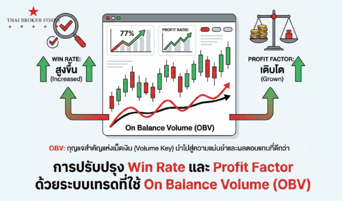 การปรับปรุง Win Rate และ Profit Factor ด้วยระบบเทรดที่ใช้ On Balance Volume (OBV)