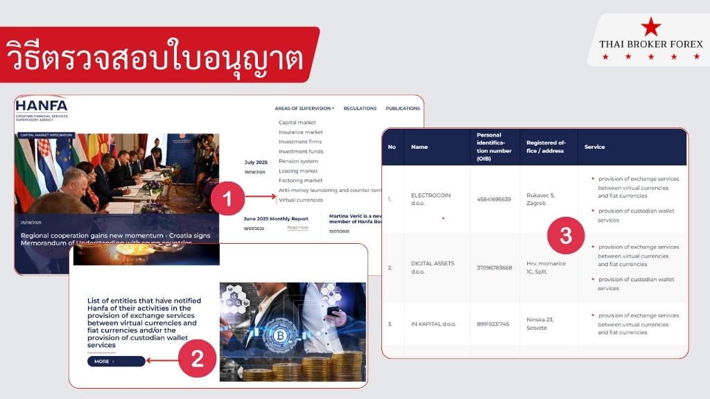 รูปภาพประกอบด้วย ข้อความ, ภาพหน้าจอ, เว็บไซต์, หน้าเว็บ
เนื้อหาที่สร้างโดย AI อาจไม่ถูกต้อง