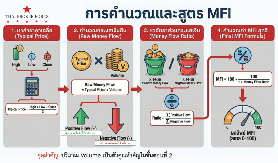 รูปภาพประกอบด้วย ข้อความ, ภาพหน้าจอ, การ์ตูน เนื้อหาที่สร้างโดย AI อาจไม่ถูกต้อง