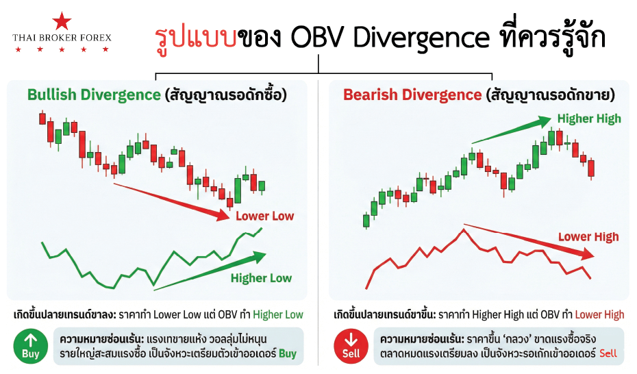 รูปภาพประกอบด้วย ข้อความ, ตัวอักษร, ภาพหน้าจอ, แผนภาพ เนื้อหาที่สร้างโดย AI อาจไม่ถูกต้อง