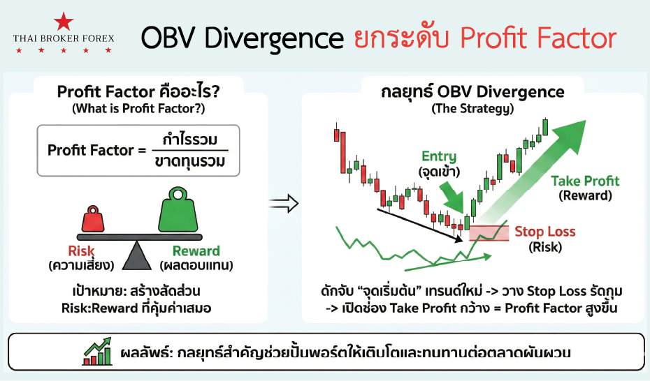 รูปภาพประกอบด้วย ข้อความ, ภาพหน้าจอ, ตัวอักษร, แผนภาพ เนื้อหาที่สร้างโดย AI อาจไม่ถูกต้อง