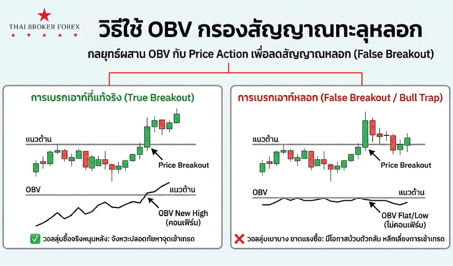 รูปภาพประกอบด้วย ข้อความ, แผนภาพ, ภาพหน้าจอ, ตัวอักษร เนื้อหาที่สร้างโดย AI อาจไม่ถูกต้อง