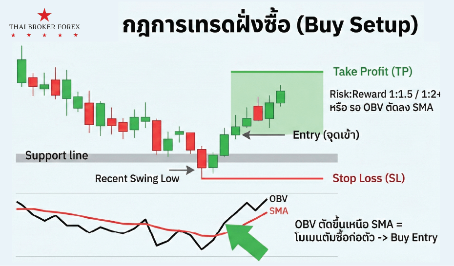 รูปภาพประกอบด้วย ข้อความ, แผนภาพ, ภาพหน้าจอ, ตัวอักษร เนื้อหาที่สร้างโดย AI อาจไม่ถูกต้อง