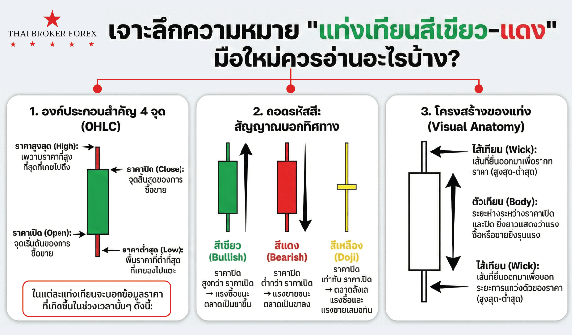 รูปภาพประกอบด้วย ข้อความ, ภาพหน้าจอ, แผนภาพ, ตัวอักษร เนื้อหาที่สร้างโดย AI อาจไม่ถูกต้อง
