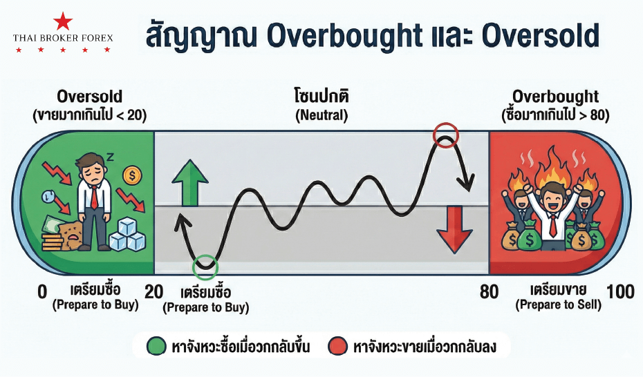 รูปภาพประกอบด้วย ข้อความ, ภาพหน้าจอ, การ์ตูน, ตัวอักษร เนื้อหาที่สร้างโดย AI อาจไม่ถูกต้อง