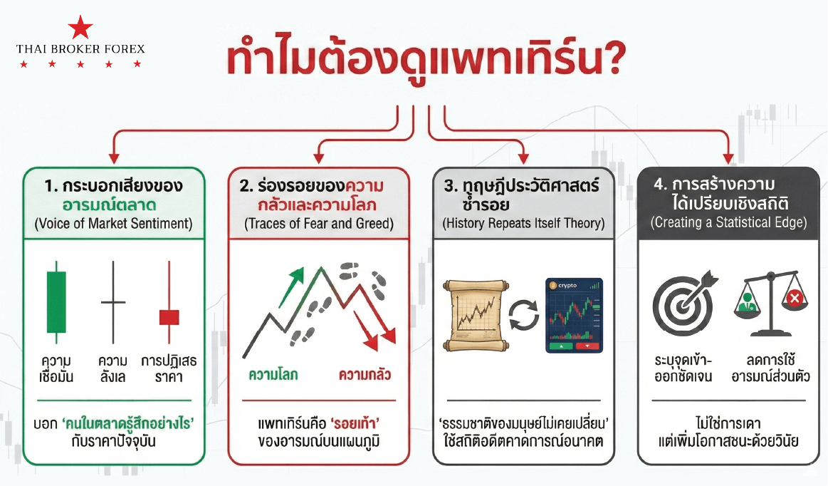 รูปภาพประกอบด้วย ข้อความ, ภาพหน้าจอ, ตัวอักษร, แผนภาพ เนื้อหาที่สร้างโดย AI อาจไม่ถูกต้อง