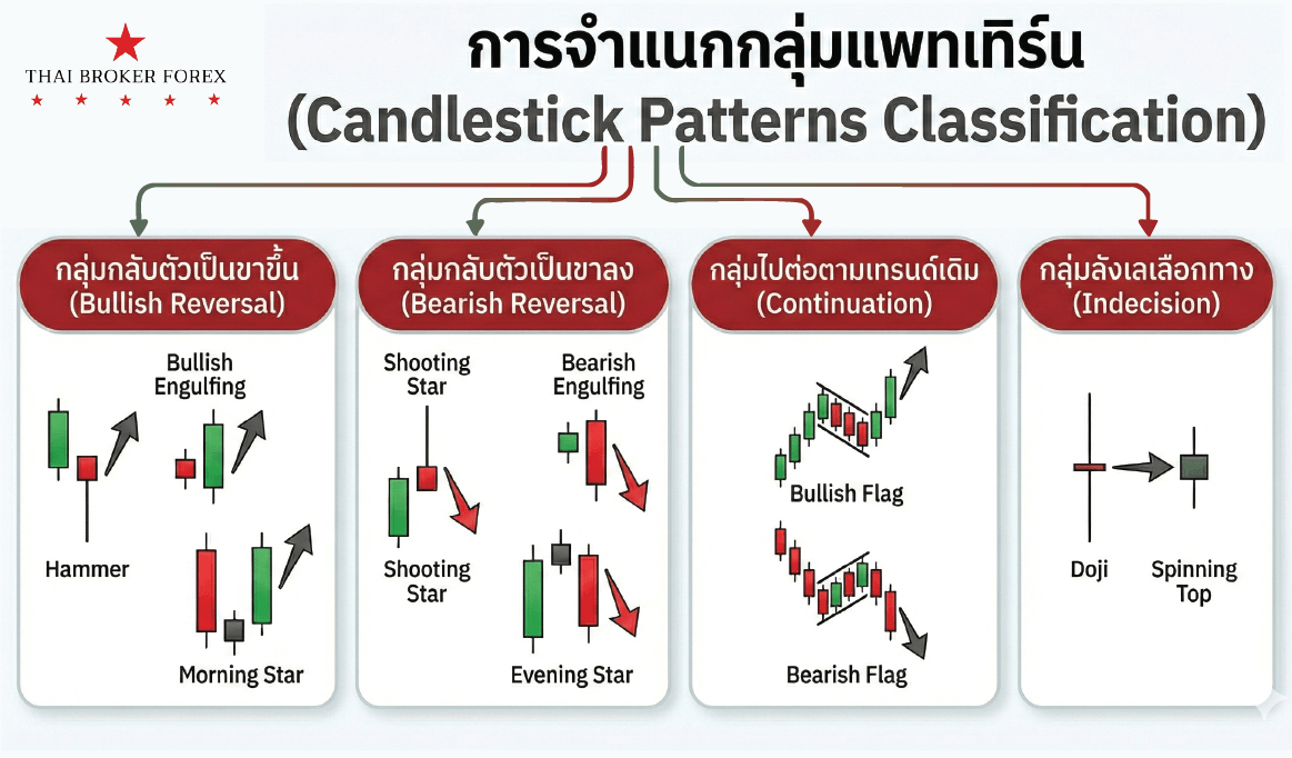 รูปภาพประกอบด้วย ข้อความ, ภาพหน้าจอ, ตัวอักษร เนื้อหาที่สร้างโดย AI อาจไม่ถูกต้อง