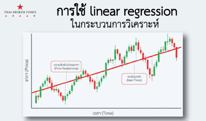 การใช้ linear regression ในการบวนการวิเคราะห์