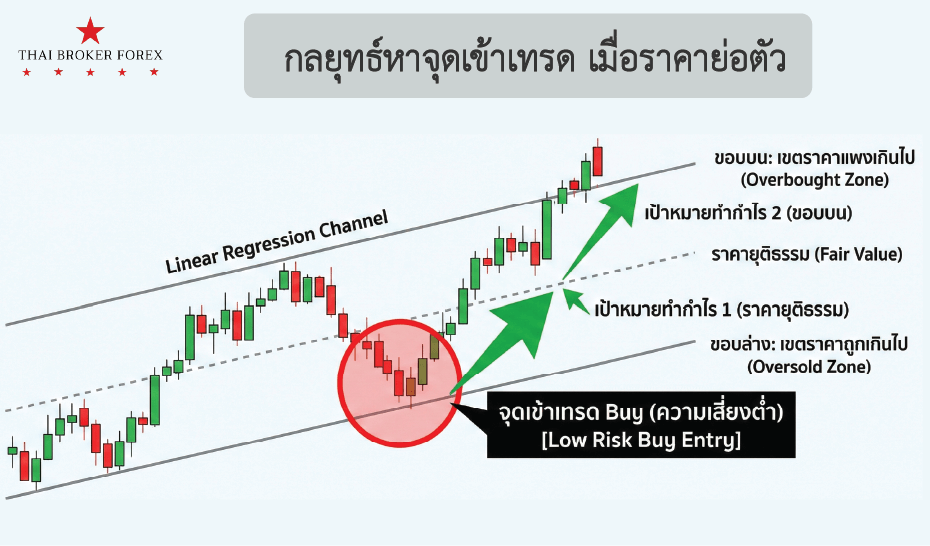 รูปภาพประกอบด้วย ข้อความ, ภาพหน้าจอ, แผนภาพ, ตัวอักษร เนื้อหาที่สร้างโดย AI อาจไม่ถูกต้อง