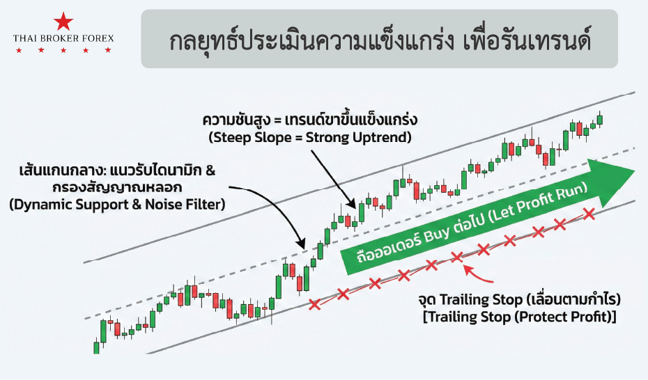 รูปภาพประกอบด้วย ข้อความ, ภาพหน้าจอ, ไลน์, ตัวอักษร เนื้อหาที่สร้างโดย AI อาจไม่ถูกต้อง