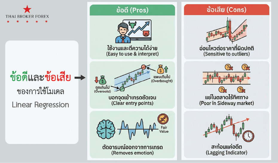 รูปภาพประกอบด้วย ข้อความ, ภาพหน้าจอ เนื้อหาที่สร้างโดย AI อาจไม่ถูกต้อง