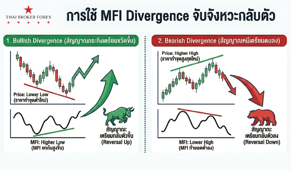 รูปภาพประกอบด้วย ข้อความ, แผนภาพ, ตัวอักษร, ภาพหน้าจอ เนื้อหาที่สร้างโดย AI อาจไม่ถูกต้อง