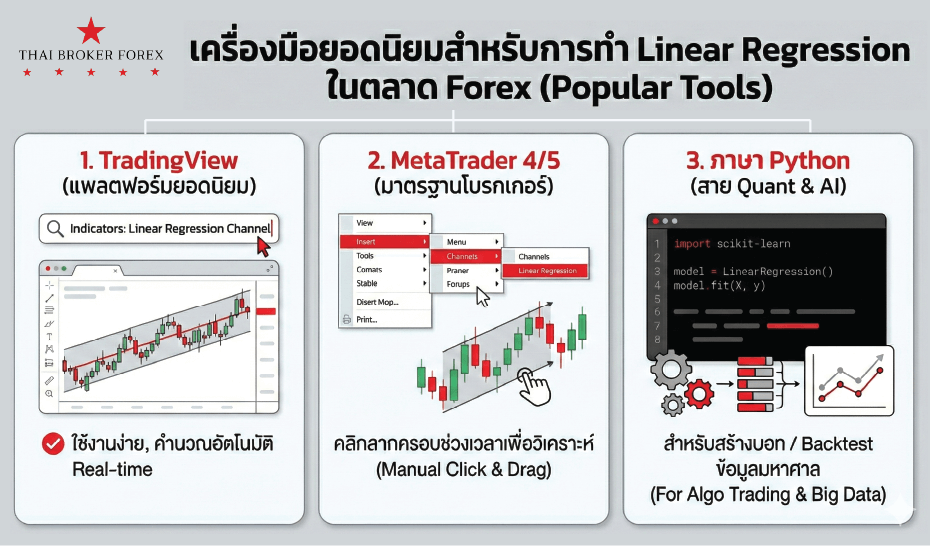 รูปภาพประกอบด้วย ข้อความ, ภาพหน้าจอ, ตัวอักษร, แผนภาพ เนื้อหาที่สร้างโดย AI อาจไม่ถูกต้อง