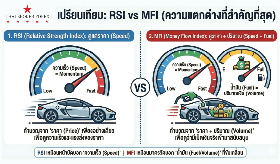 รูปภาพประกอบด้วย ข้อความ, รถยนต์, พาหนะ, ยานพาหนะทางบก เนื้อหาที่สร้างโดย AI อาจไม่ถูกต้อง