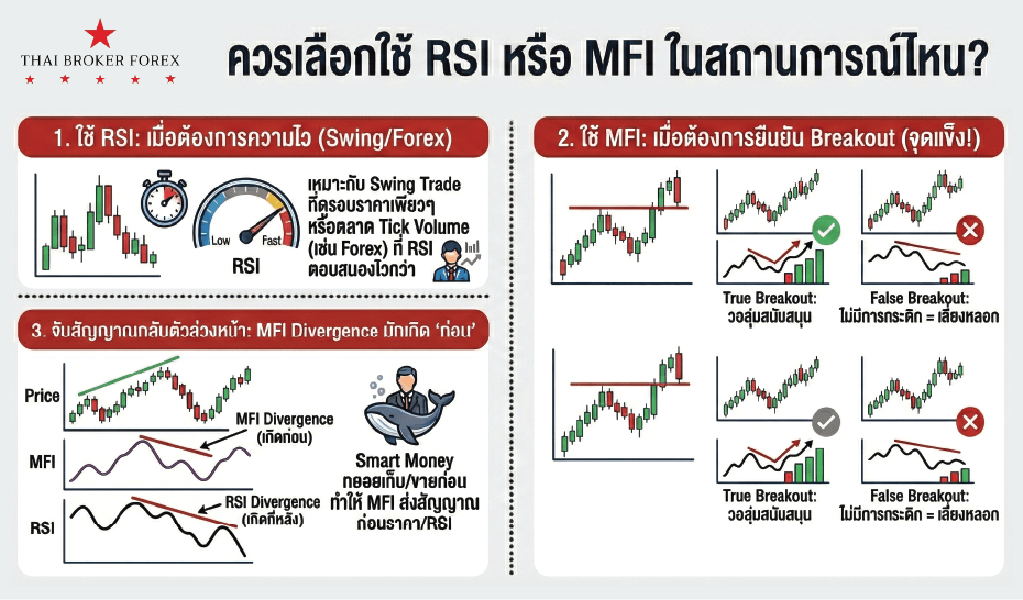 รูปภาพประกอบด้วย ข้อความ, ภาพหน้าจอ, ตัวอักษร, แผนภาพ เนื้อหาที่สร้างโดย AI อาจไม่ถูกต้อง