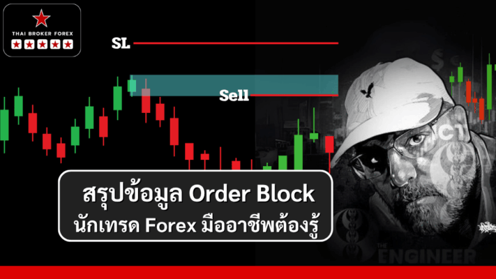 ภาพปก สรุปข้อมูล order block นักเทรด Forex มืออาชีพต้องรู้