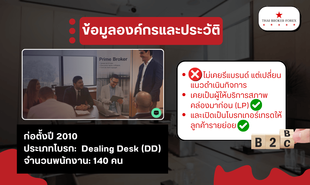 ข้อมูลองค์กรและประวัติ TopFX