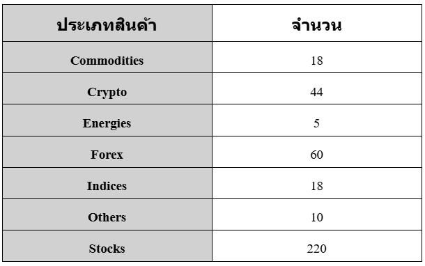 ตราสารหรือสินค้าทั้งหมดของ INFINOX