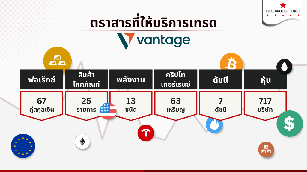 ตราสารหรือสินค้าทั้งหมดของ Vantage