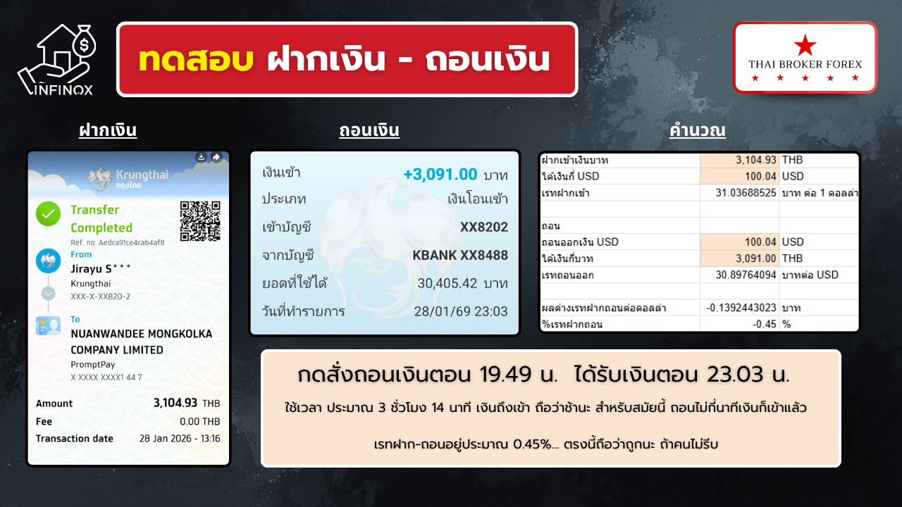 ผลทดสอบฝากถอนจริง infinox