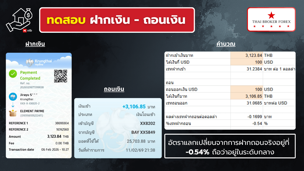ผลทดสอบฝากถอนจริง xtb