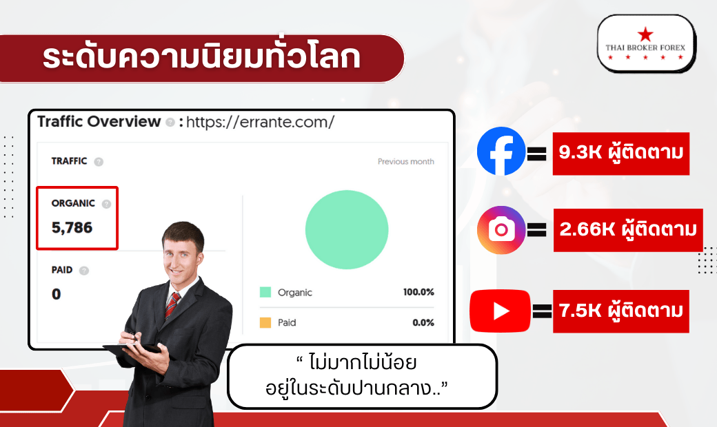 ระดับความนิยมและจำนวนผู้ใช้งาน Errante