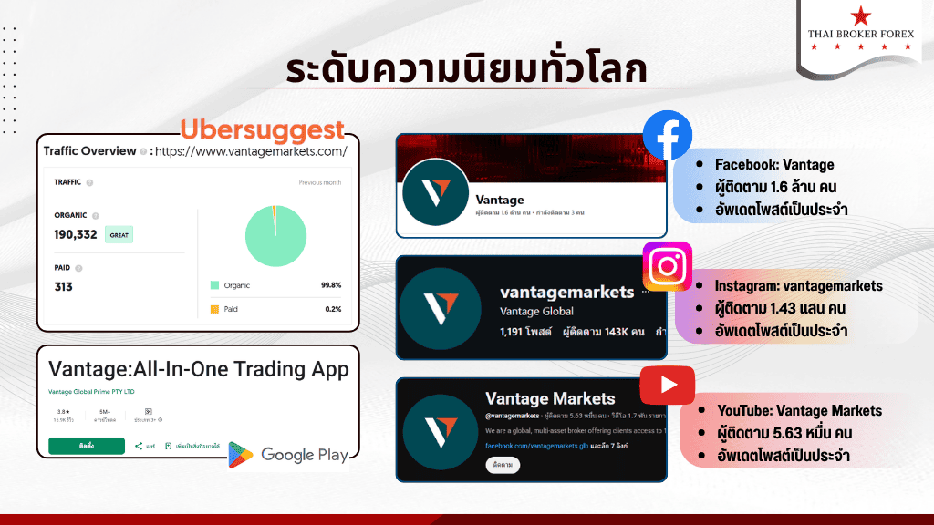 ระดับความนิยมและจำนวนผู้ใช้งานทั่วโลก vantage