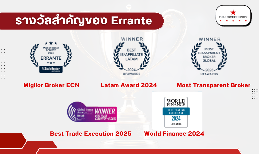 รางวัลที่สำคัญๆ ของ Errante