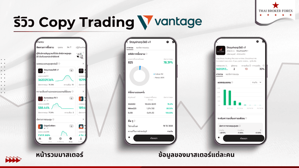 รีวิว Copy Trading ของ Vantage