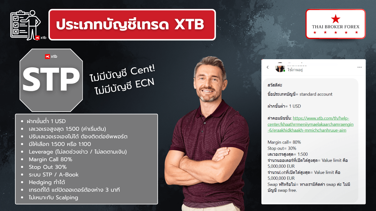 เลเวอเรจ (Leverage) และบัญชี XTBต่างๆ